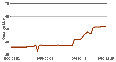 GraphData1990